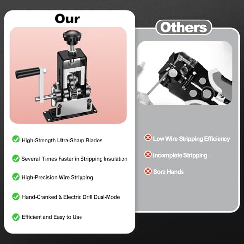 EXKRAEFT Single Blade Manual Wire Stripping Machine, Gauge 0.06-1''