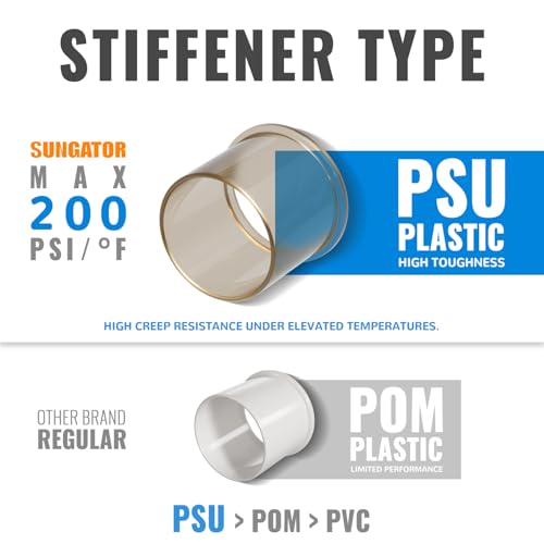 SUNGATOR 1/2 Inch Brass Push Fittings Coupling - 12 Pack, Easy Connect Plumbing
