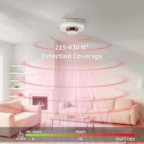 Smoke Detector, Fire Alarms Smoke Detectors, Smoke Alarm Battery Powered, Portable Smoke Detectors with LED Indicator, MY-S05, 1 Pack