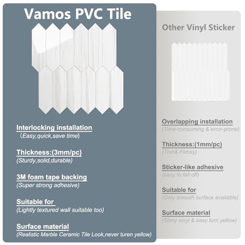 Vamos Tile Glossy Dolomite White Hexagon Peel and Stick Backsplash Tile - 10 Sheets, 12.8 x 12.8 Inches, Self-Adhesive Wall Tile for Kitchen & Bathroom
