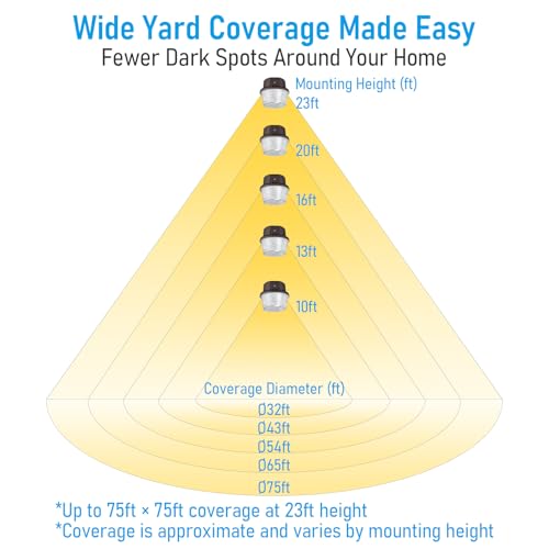 Torchstar Daylight Dusk to Dawn LED Barn Light 5000K Bronze Outdoor Lighting