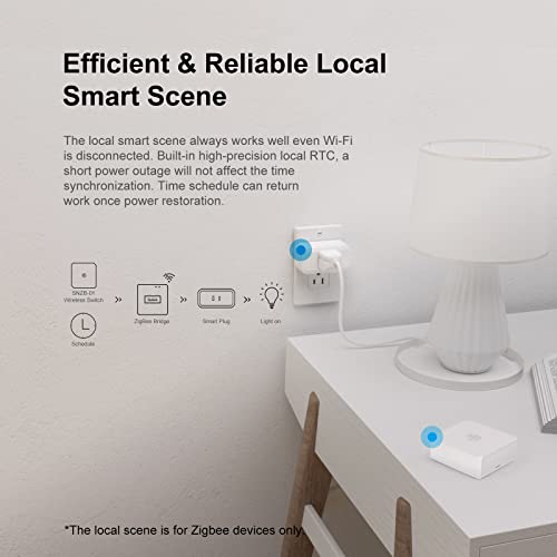 SONOFF Zigbee Bridge Pro Hub - Smart Home ZigBee 3.0 Gateway with APP Control