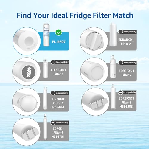 Filterlogic UKF8001 Water Filter Replacement Pack of 3 for EveryDrop Filter 4