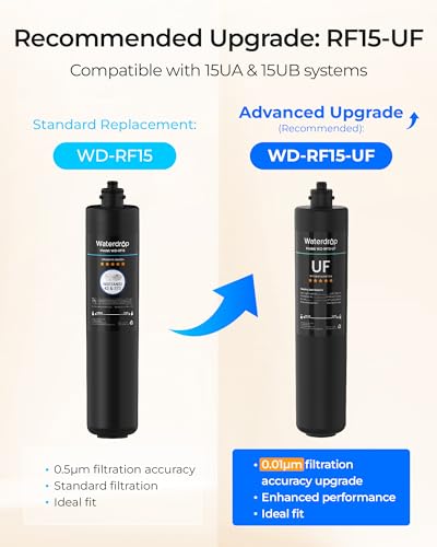 Waterdrop RF15 Water Filter Replacement - Black, Compatible with 15UA/15UB/15UC