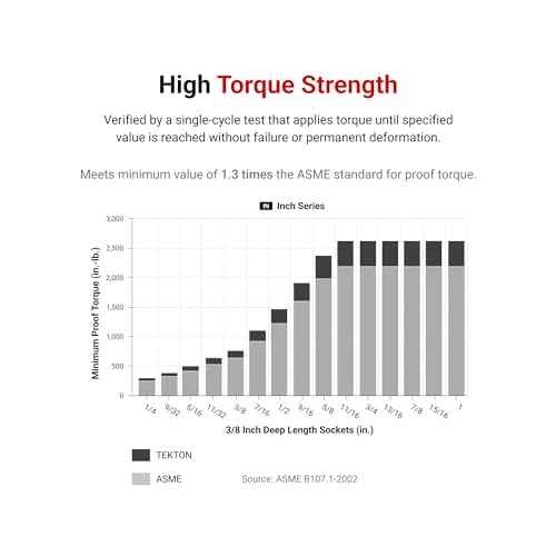 TEKTON 3/8 Inch Drive x 15/16 Inch Deep 6-Point Socket | SHD13024