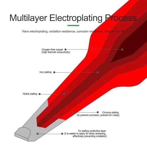 RELIFE RL-T245 Tips Universal C245 Soldering Iron Tip Compatible For Xsoldering T245 Soldering Station GVM T245 Hand