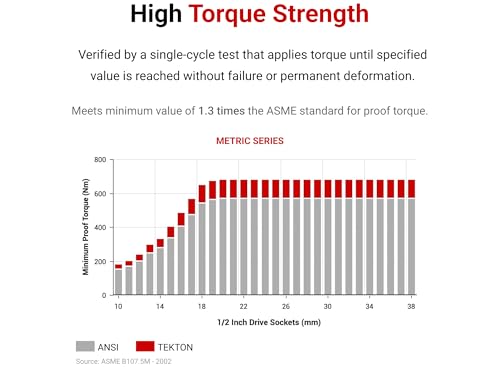 TEKTON 1/2 Inch Drive Shallow 24mm 6-Point Socket - Large Markings
