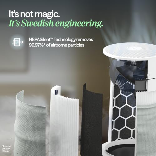 Blueair Genuine Blue Pure 311i Max Replacement Filter | 311i Max Particle & Carbon