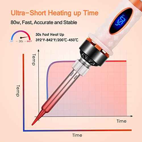 Soldering Iron Kit,80W LCD Digital Soldering Iron, Soldering Gun with Adjustable Temperature,Fast Heating and Ceramic Thermostatic Design,10 in 1 Welding Tools with Flux, Tips, Solder Wire, Stand