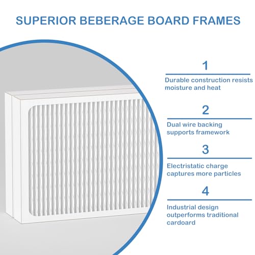 Cooyafan 14 x 17.5 x 1.75 MERV 13 Replacement Dehumidifier Filter 2-Pack for Santa Fe/ Honeywell DR90 DR120