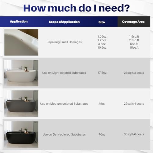 IRONABLE 17oz Tub and Tile Refinishing Kit - DIY Bathtub & Surface Paint with Tools