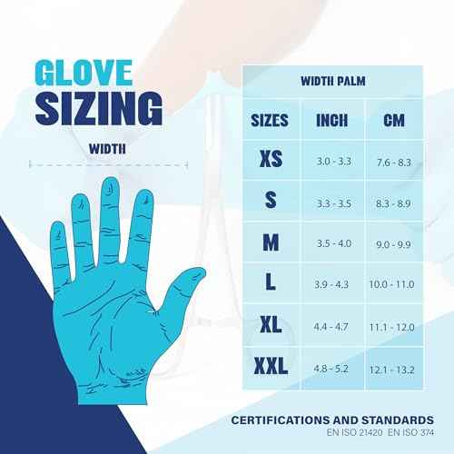 Synsafe 4 Mil - Blue Nitrile Exam Gloves ?Disposable Latex Free & Powder Free ? Extra Strong, Rubber Gloves