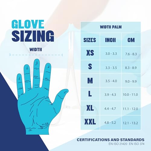 London Labs Synsafe 4 Mil Blue Nitrile Exam Gloves 1000 Count Medium - Latex & Powder Free, Extra Strong Disposable Gloves