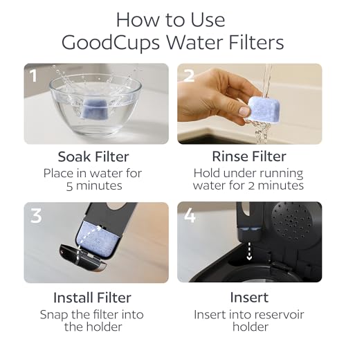 Set of 12 Reusable Charcoal Water Filters for Cuisinart Coffee Makers - GoodCups Replacement
