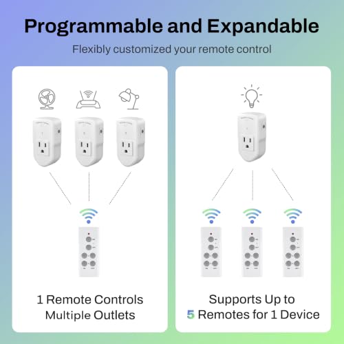 BN-LINK Handheld Wireless Remote Control Outlet Kit for Lights & Appliances