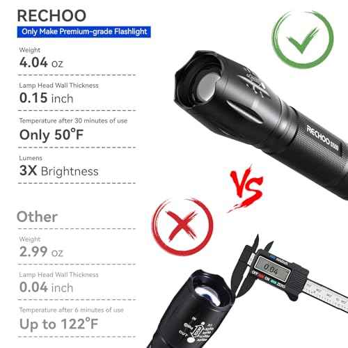 RECHOO 2 Pack LED Flashlights High Lumens - 5 Modes, Zoomable, Waterproof & Super Bright Tactical Torch for Camping, Hiking, Emergency, Home Essentials (Batteries not Included)