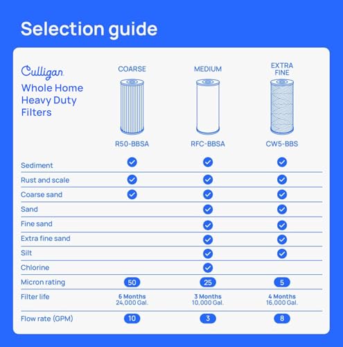 Culligan 1-Inch Heavy Duty Whole House Water Filter System - Housing Only