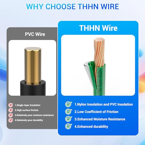Green 12 Gauge THHN Wire 25FT Copper Ground Wire UL83 - Flexible Electrical Cable