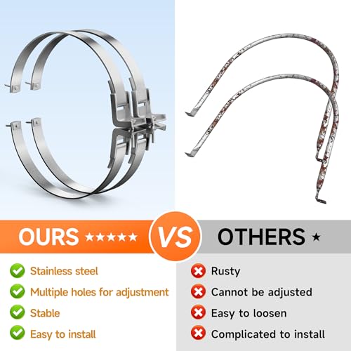 2 Sets Universal Water Heater Earthquake Strap Kit for Up to 80-Gallon Tanks – Secure Mounting Brackets with Install Accessories