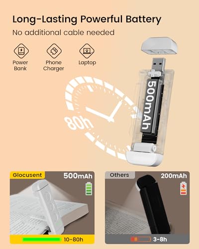 Glocusent USB Rechargeable White Book Light Clip-On Reading Lamp