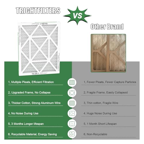 TRIGHTFILTERS 16x20x1 MERV 8 Air Filter Replacement Pack - 4 Pack
