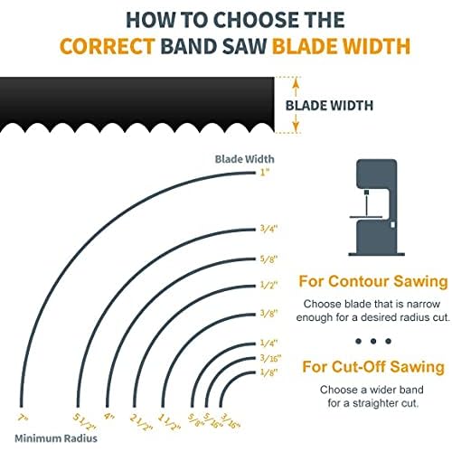 POWERTEC 59-1/4 Inch Bandsaw Blades, 1/4" x 14 TPI Band Saw Blades for Sears Craftsman, Ryobi, B&D, Skil, Protect and Tradesman 9" Band Saw for Woodworking, 1 Pack (13155)