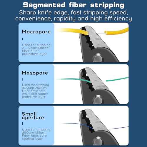 Three Hole Fiber Optic Stripper, High Precision, Fiber Optic tool Three-port stripper line for optical stripper of FTTH tool With adjustable knife Optical cable stripping pliers