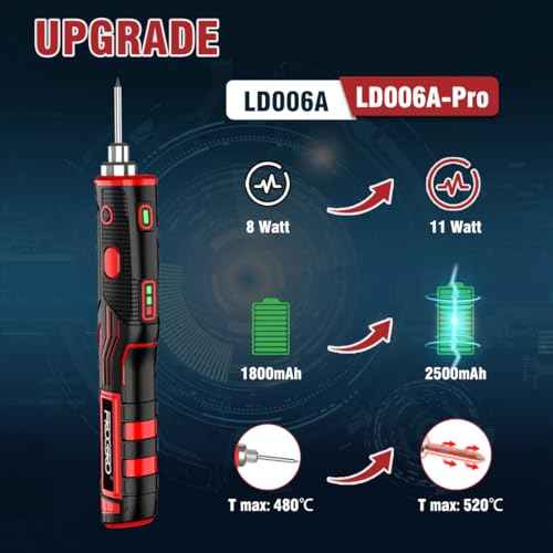 FrogBro Upgrade 11W 2500mAh Cordless Soldering Iron Kit, Max 968¢µ Fast Heating Portable, USB Rechargeable High Capacity with Touch Sensor & LED Spotlight