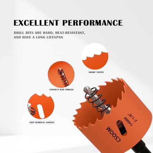 CSOOM 2-1/8" (54mm) Bi-Metal Hole Saw for Plastic, Wood, Plywood, Thin Steel and Thin Aluminum Sheets