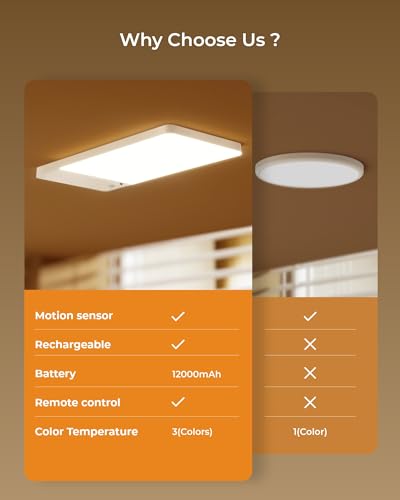 FULEN White Rechargeable Motion Sensor Ceiling Light 12000mAh Battery Pack