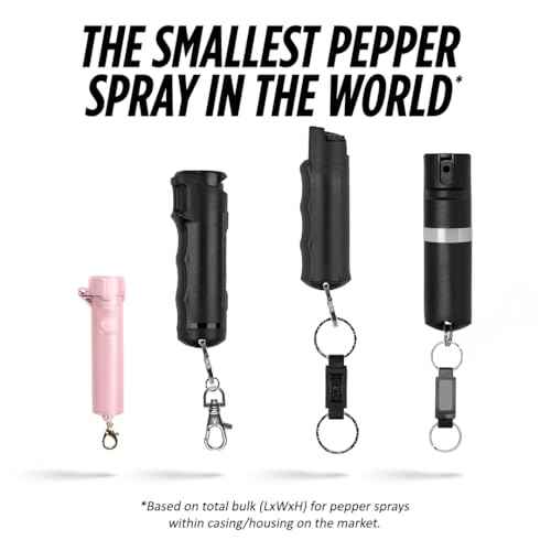 Guard Dog Security Packin' Heat, World¡¯s Smallest Pepper Spray Self Defense for Women, Police Strength with Keychain Snap Clip, Compact Design, Long Range, UV Dye, Push-Button Safety Cap