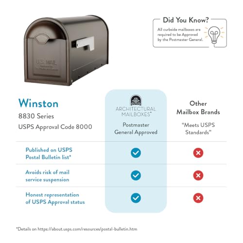 Architectural Mailboxes Winston Post Mount Mailbox Rubbed Bronze - USPS Approved