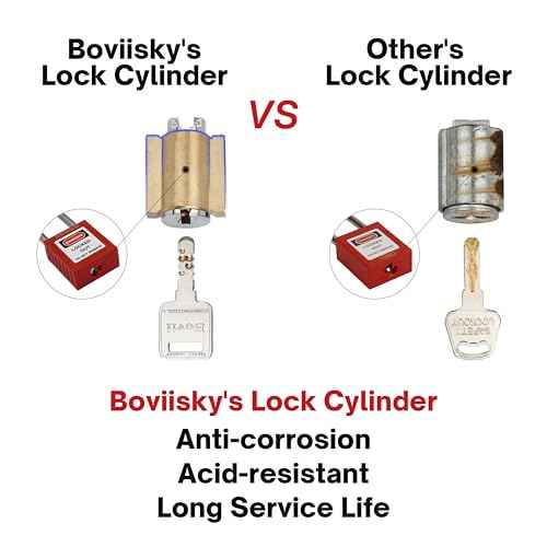 Lockout Tagout Locks- 2 Red Loto Locks,Lockout Tagout Keyed Different,2 Keys Per Lock,OSHA Compliant Lock Out Tag Out Safety Padlocks