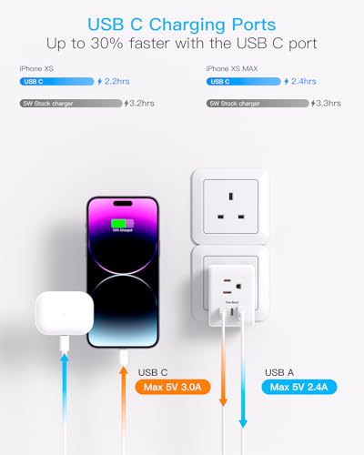 2 Pack UK to US Travel Plug Adapter with USB-C & USB-A Charging - Type G