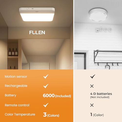 FULEN Rechargeable Motion Sensor Ceiling Light 1 Pack White No Wiring