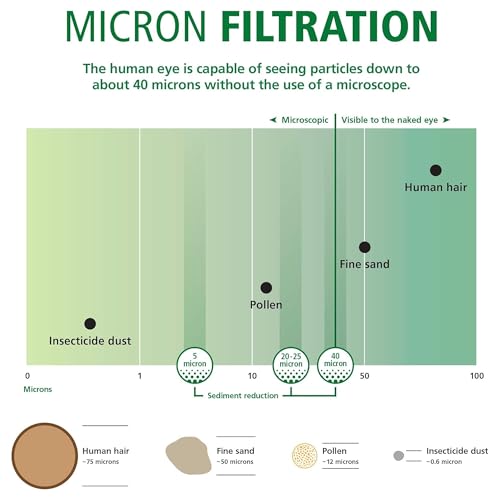 A. O. Smith 2.5x10 5-Micron Universal Sediment Filter Cartridge - Includes 2, NSF Certified