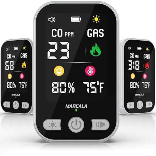 Marcala 3-Pack Travel Carbon Monoxide Detector | 2026 V2.0 4-in-1 Natural Gas & Carbon Monoxide Detectors Portable | Wall Plug-in with Backup Battery for Power Outages | Temp, Humidity, Gas & CO Alarm