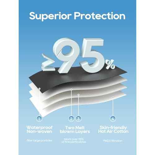 Funight KN95 Face Masks 50 Pack for Adults, Breathable and Comfortable KN95 Mask with Elastic Ear Loop, Filter Efficiency¡Ã95%, Black