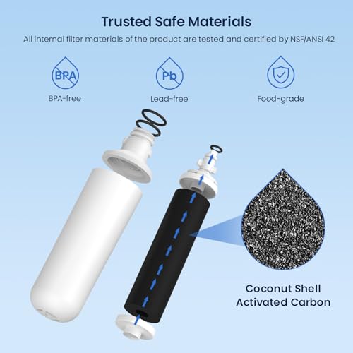 GLACIER FRESH 3+3 Pack Refrigerator Water & Air Filter Replacement Set – LT1000PC & LT120F Compatible