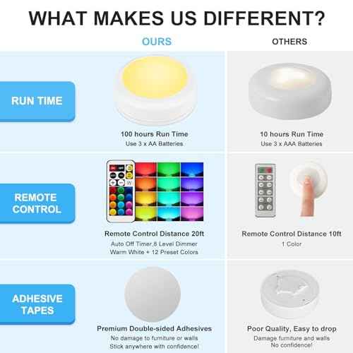 BLS LED Puck Lights with Remote Control, Wireless Under Cabinet & Closet Lighting, RGB 13 Color Changing Lights with Dimmer, Timer & AA Battery Operated, Push, Touch, Stick on for Night, Wall, 6 Pack