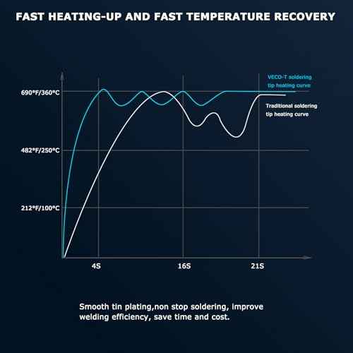 C245-D2.2 Soldering Iron Tips, Tip Compatible with T245 Soldering Station,Ideal for Repair Mobile Phone Motherboard Watch
