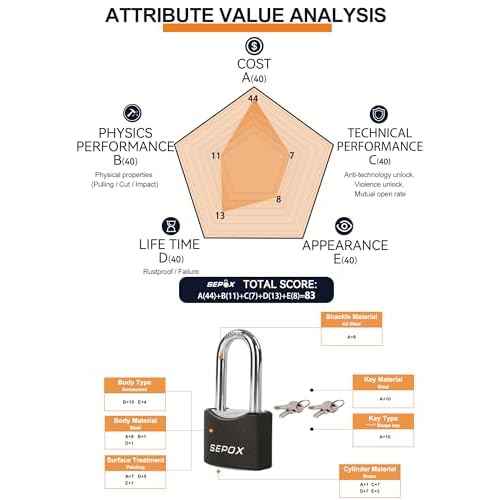 SEPOX¢ç Twins 1-9/16" All-Weather Outdoor Padlocks Keyed Alike, Long Shackle, Solid Steel Lock, Heavy-Duty with Black Cover, Design for Gate Fence Cabinet Toolbox School Gym Locker with 2pcs Same Key