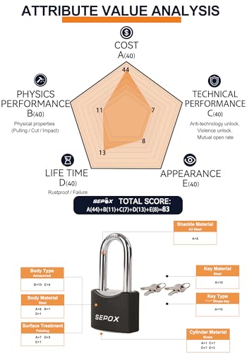 SEPOX Heavy Duty Weatherproof Padlock Set with Long Shackle, Keyed Alike 10-Pack