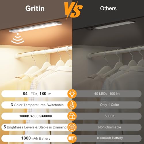 Gritin 10.2 Inch Rechargeable Under Cabinet Light, Silver, 2 Pack