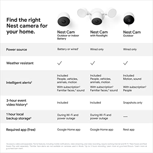 Google Nest Cam Outdoor & Indoor Battery Wireless Security Camera (1 Pack)