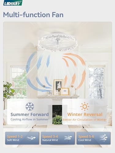 LEDIARY 20-inch White Low Profile Ceiling Fan with Light, Remote & APP Control, Reversible Motor