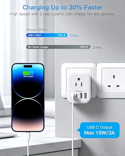 HANYCONY US to UK Plug Adapter Type G for Travel, 2 Pack - UK Ireland Version