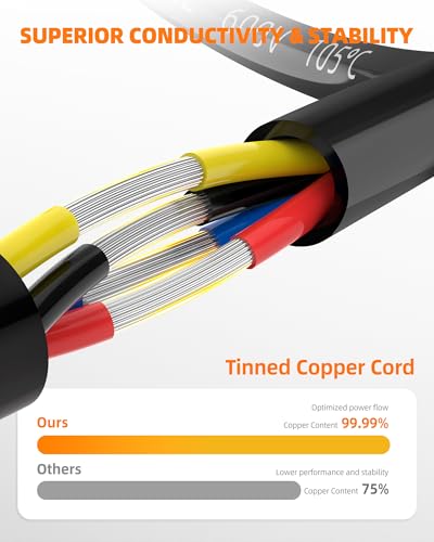 CONEPY 18/4 Gauge Tinned Copper Electrical Wire 30FT - High Conductivity & Waterproof