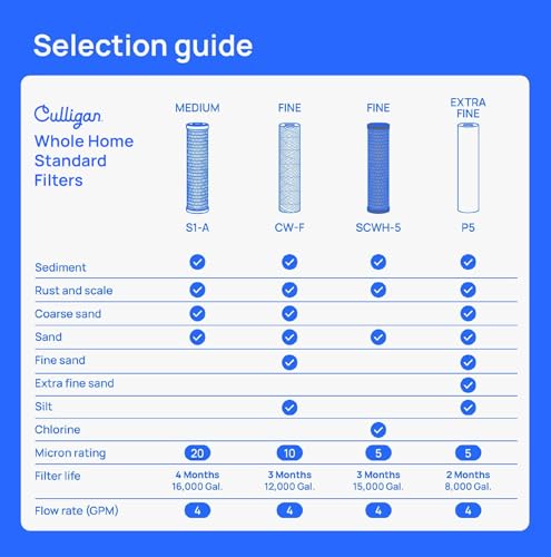 Culligan 3/4 Inch Clear Whole House Sediment Water Filter System with P5 Cartridge