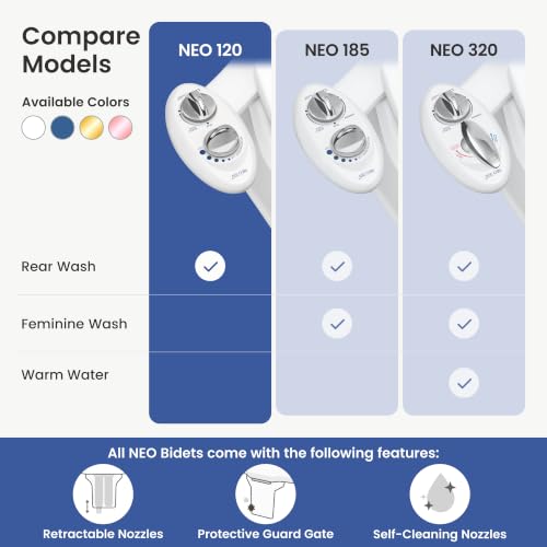 LUXE Bidet NEO 120 White Bidet Attachment for Toilet Seat, Hygienic & Eco-Friendly